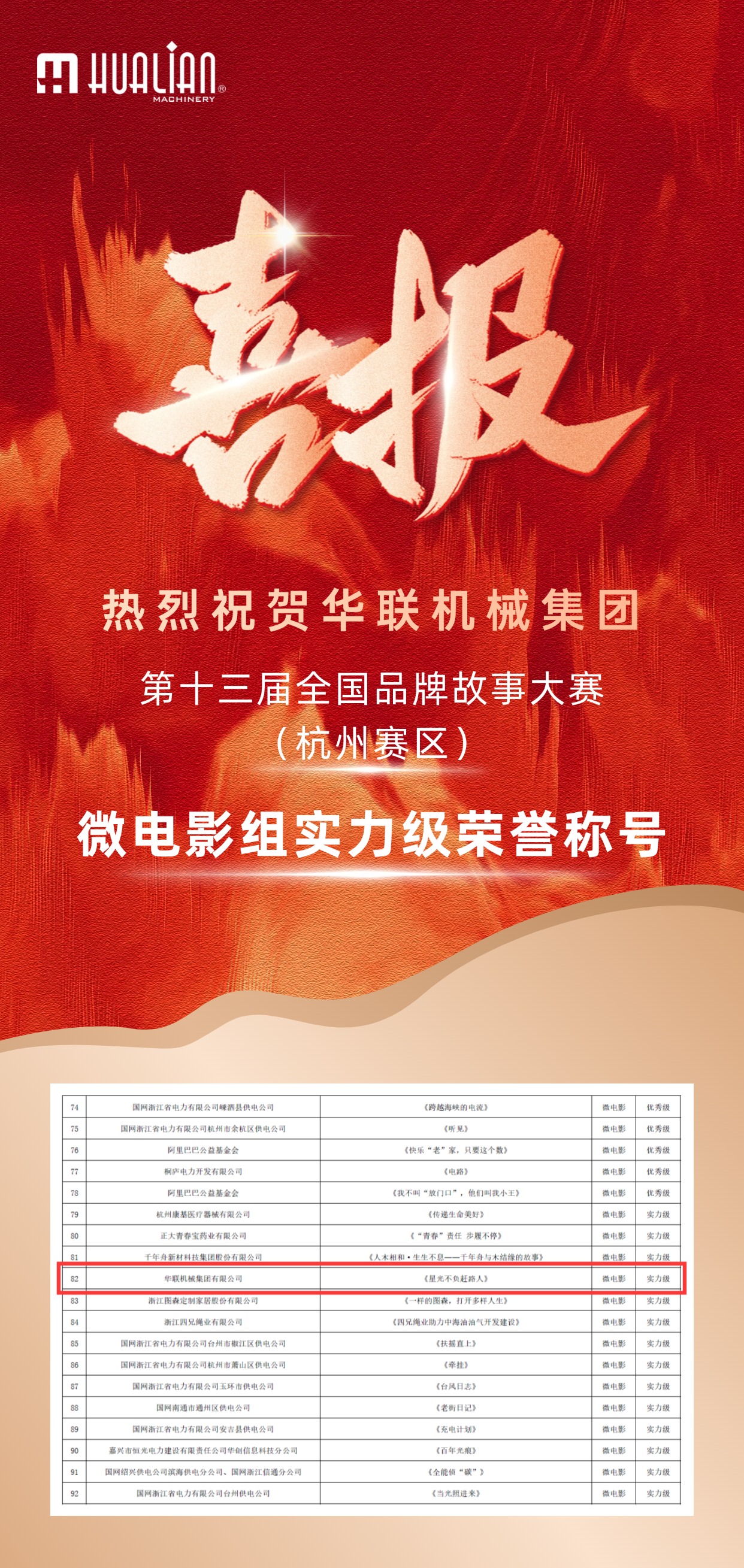 副本_微电影获奖喜报 (1).jpg